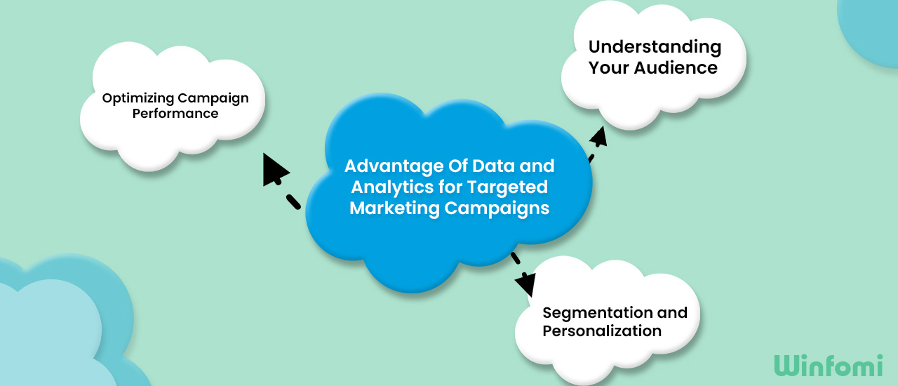 Salesforce Marketing Cloud Implementation Advantages